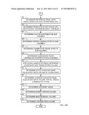 METHODS AND APPARATUS TO DETERMINE THE EFFECTS OF TRADE PROMOTIONS ON COMPETITIVE STORES diagram and image