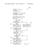 METHOD AND SYSTEM FOR PROVIDING INCENTIVES DURING A CONSUMER AND A MERCHANT PURCHASE TRANSACTION diagram and image