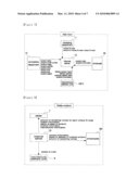 SYSTEM AND METHOD FOR ELECTRONIC COMMERCE USING PORTABLE MEMORY diagram and image