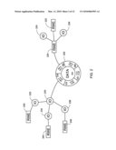 SYSTEM AND METHOD FOR SOCIALLY AWARE IDENTITY MANAGER diagram and image