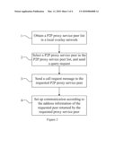 PEER-TO-PEER NETWORK SYSTEM, PROXY SERVICE PEER, AND METHOD FOR PEER INTERWORKING BETWEEN OVERLAY NETWORKS diagram and image