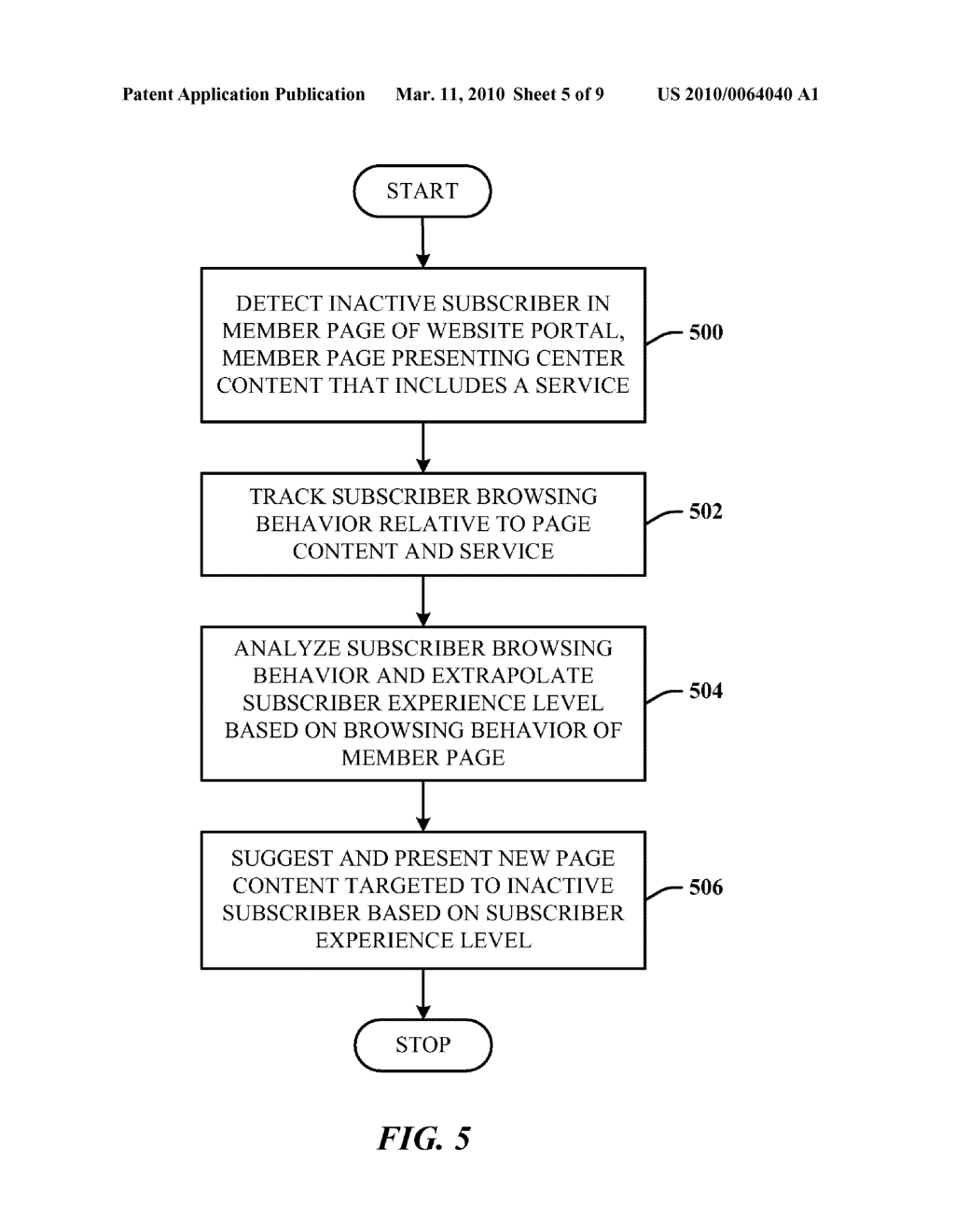 CONTENT RECOMMENDATIONS BASED ON BROWSING INFORMATION - diagram, schematic, and image 06