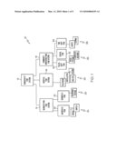 MANAGING DEPENDENCIES AMONG OBJECTS OF A SYSTEM FOR ENERGY CONSERVATION diagram and image