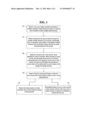 Versioning And Refactoring Of Business Mashups In On-Demand Environments diagram and image