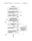 IMAGE PROCESSING APPARATUS, APPLICATION STARTUP MANAGEMENT METHOD, AND STORAGE MEDIUM STORING CONTROL PROGRAM THEREFOR diagram and image