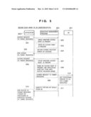 INFORMATION PROCESSING METHOD, APPARATUS, AND SYSTEM FOR CONTROLLING COMPUTER RESOURCES, CONTROL METHOD THEREFOR, STORAGE MEDIUM, AND PROGRAM diagram and image