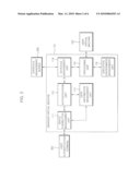 APPARATUS AND METHOD FOR MANAGING USER SCHEDULE diagram and image