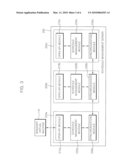 APPARATUS AND METHOD FOR MANAGING USER SCHEDULE diagram and image