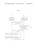 APPARATUS AND METHOD FOR MANAGING USER SCHEDULE diagram and image