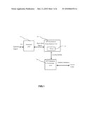 Bidirectional signal transmission apparatus and method diagram and image