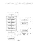 METHOD AND NETWORK DEVICE FOR IMPLEMENTING IPTV STREAMING SERVICE IN IMS diagram and image