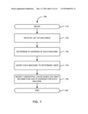 User Mapping Mechanisms diagram and image