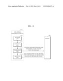 METHOD AND APPARATUS FOR MANAGING DIGITAL RIGHTS MANAGEMENT MODULE diagram and image