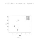 PLURIPOTENT CELLS FROM THE MAMMALIAN LATE EPIBLAST LAYER diagram and image