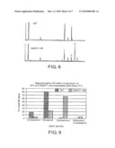 Increased Phytosterol Content Through Overexpression of an Acyl-CoA Sterol Acyl-Transferase diagram and image