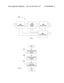 Reactive gas control diagram and image