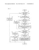 SEMICONDUCTOR MANUFACTURING PLANT diagram and image