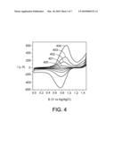 Electrically conducting porphyrin and porphyrin-fullerene electropolymers diagram and image