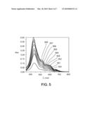 Electrically conducting porphyrin and porphyrin-fullerene electropolymers diagram and image