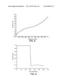 Electrically conducting porphyrin and porphyrin-fullerene electropolymers diagram and image