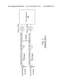 DRIVING SCANNED CHANNEL AND NON-SCANNED CHANNELS OF A TOUCH SENSOR WITH SAME AMPLITUDE AND SAME PHASE diagram and image