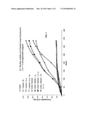 MICROBIAL DEGRADATION OF WATER-BORNE PAINT CONTAINING HIGH LEVELS OF ORGANIC SOLVENT diagram and image