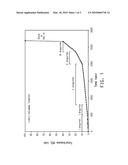 METHOD FOR QUANTIFICATION OF ANALYTES IN A TITANIUM, TIN OR SILICON TETRACHLORIDE SAMPLE diagram and image