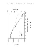 METHOD FOR QUANTIFICATION OF ANALYTES IN A TITANIUM, TIN OR SILICON TETRACHLORIDE SAMPLE diagram and image