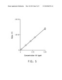 METHOD FOR QUANTIFICATION OF ANALYTES IN A TITANIUM, TIN OR SILICON TETRACHLORIDE SAMPLE diagram and image