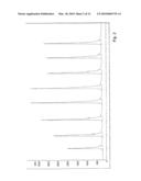 Method and System for Analysing a Dose Formulation of a Metered Dose Device diagram and image