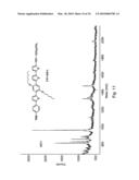 Organic species that facilitate charge transfer to or from nanostructures diagram and image