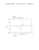 METHOD FOR SYNTHESIS OF CARBON-COATED REDOX MATERIALS WITH CONTROLLED SIZE diagram and image