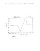 METHOD FOR SYNTHESIS OF CARBON-COATED REDOX MATERIALS WITH CONTROLLED SIZE diagram and image