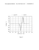 METHOD FOR SYNTHESIS OF CARBON-COATED REDOX MATERIALS WITH CONTROLLED SIZE diagram and image