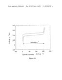 METHOD FOR SYNTHESIS OF CARBON-COATED REDOX MATERIALS WITH CONTROLLED SIZE diagram and image