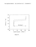 METHOD FOR SYNTHESIS OF CARBON-COATED REDOX MATERIALS WITH CONTROLLED SIZE diagram and image