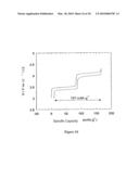 METHOD FOR SYNTHESIS OF CARBON-COATED REDOX MATERIALS WITH CONTROLLED SIZE diagram and image