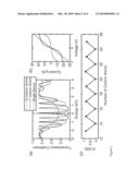 Molecular quantum interference device diagram and image