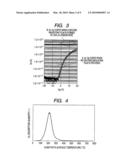 METHOD FOR MANUFACTURING THIN FILM TRANSISTOR USING OXIDE SEMICONDUCTOR AND DISPLAY APPARATUS diagram and image