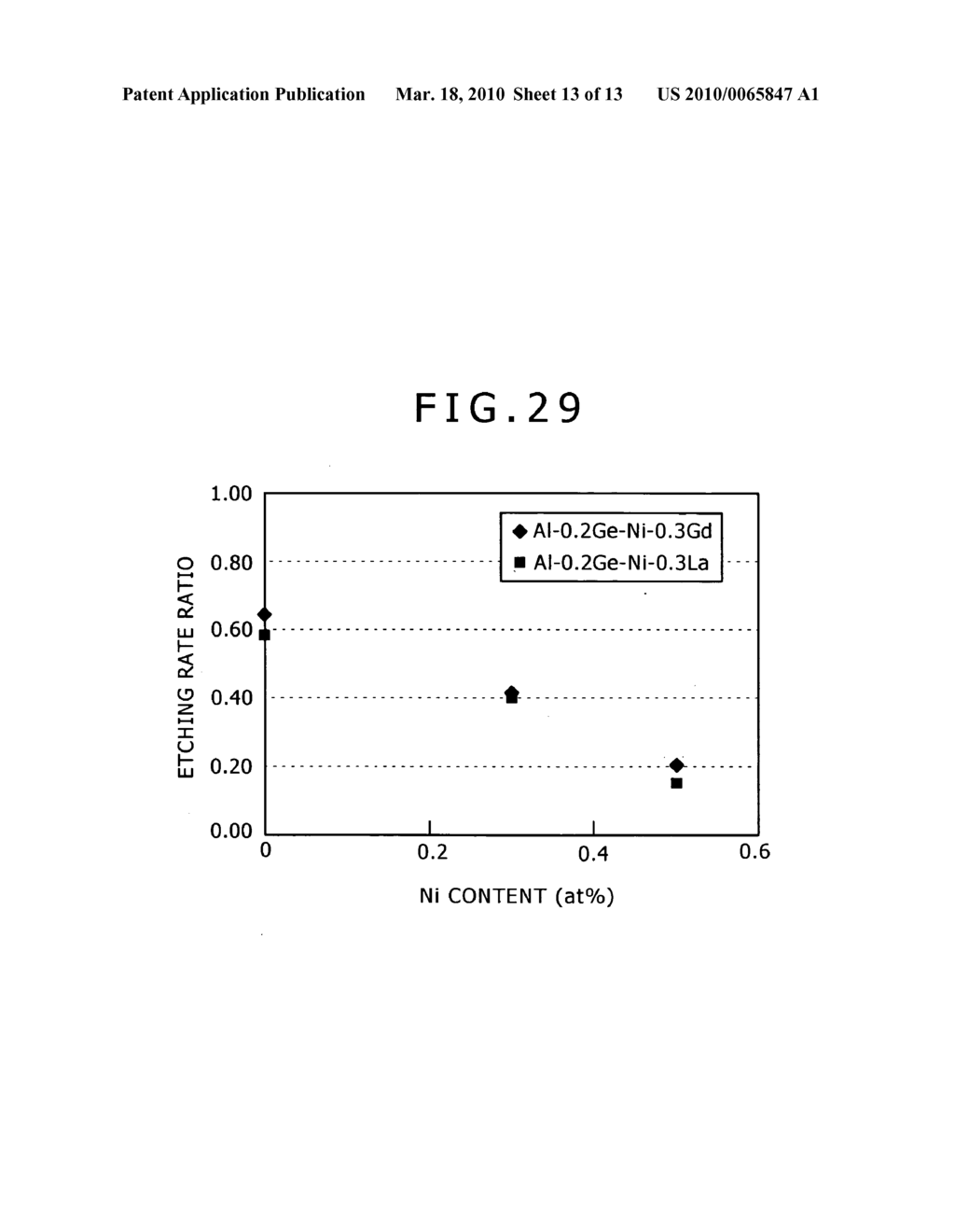 AL ALLOY FILM FOR DISPLAY DEVICE,DISPLAY DEVICE, AND SPUTTERING TARGET - diagram, schematic, and image 14