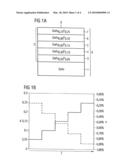 Semiconductor Substrate of GaAs and Semiconductor Device diagram and image