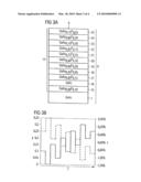 Semiconductor Substrate of GaAs and Semiconductor Device diagram and image