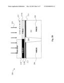 METHOD OF FORMING A SINGLE METAL THAT PERFORMS N AND P WORK FUNCTIONS IN HIGH-K/METAL GATE DEVICES diagram and image