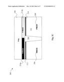 METHOD OF FORMING A SINGLE METAL THAT PERFORMS N AND P WORK FUNCTIONS IN HIGH-K/METAL GATE DEVICES diagram and image