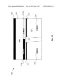 METHOD OF FORMING A SINGLE METAL THAT PERFORMS N AND P WORK FUNCTIONS IN HIGH-K/METAL GATE DEVICES diagram and image