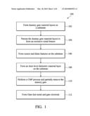 LOCAL CHARGE AND WORK FUNCTION ENGINEERING ON MOSFET diagram and image