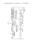 APPARATUS AND SYSTEM FOR PITCH ANGLE CONTROL OF WIND TURBINE diagram and image