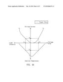 Control method for maintaining the luminous intensity of a light-emitting diode light source diagram and image