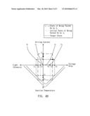 Control method for maintaining the luminous intensity of a light-emitting diode light source diagram and image