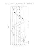 DRIVE SYSTEM OF SYNCHRONOUS MOTOR diagram and image